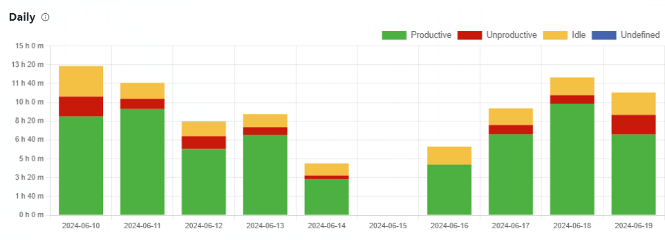 Productivity Dashboard